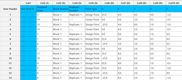 Definitive-Screening Output